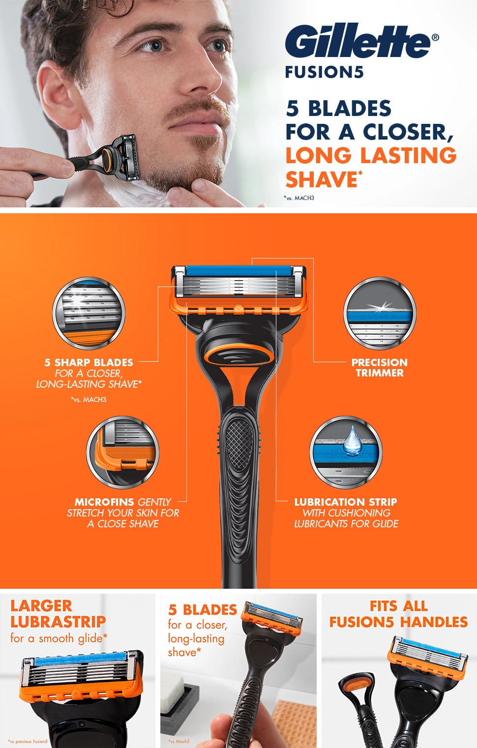 Gillette Fusion5 Men's Razor Blade Refills, 18 Refills - canavitam