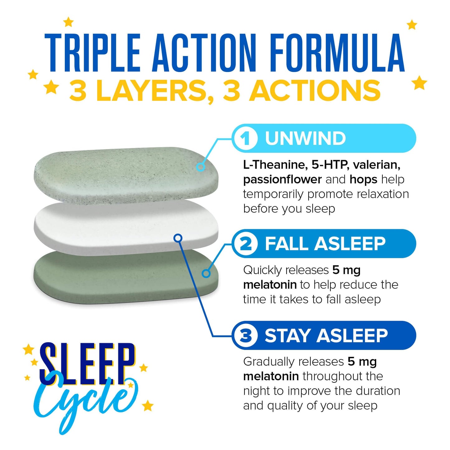 Webber Naturals Sleep Cycle Support Tablets – Natural Nighttime Relaxation Formula with Botanicals – Promotes Restful Sleep & Calm Mind – 60 Vegan Tri-Layer Tablets - canavitam